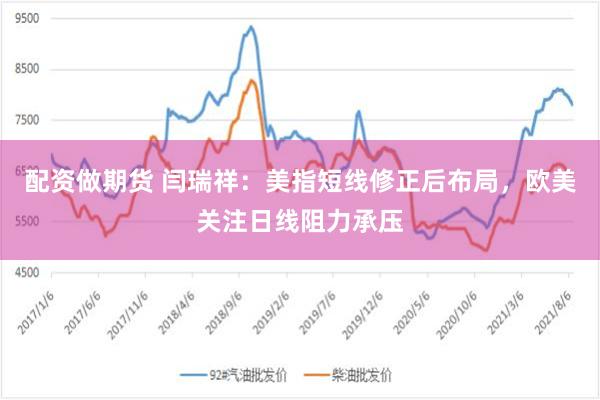 配资做期货 闫瑞祥：美指短线修正后布局，欧美关注日线阻力承压