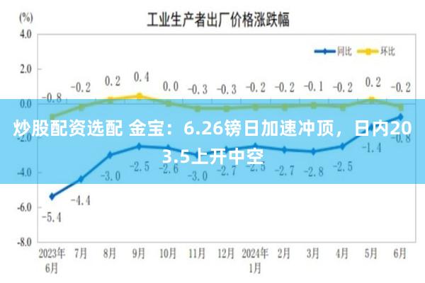 炒股配资选配 金宝：6.26镑日加速冲顶，日内203.5上开中空