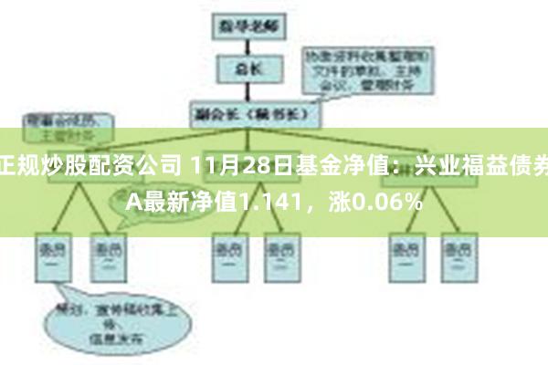 正规炒股配资公司 11月28日基金净值：兴业福益债券A最新净值1.141，涨0.06%